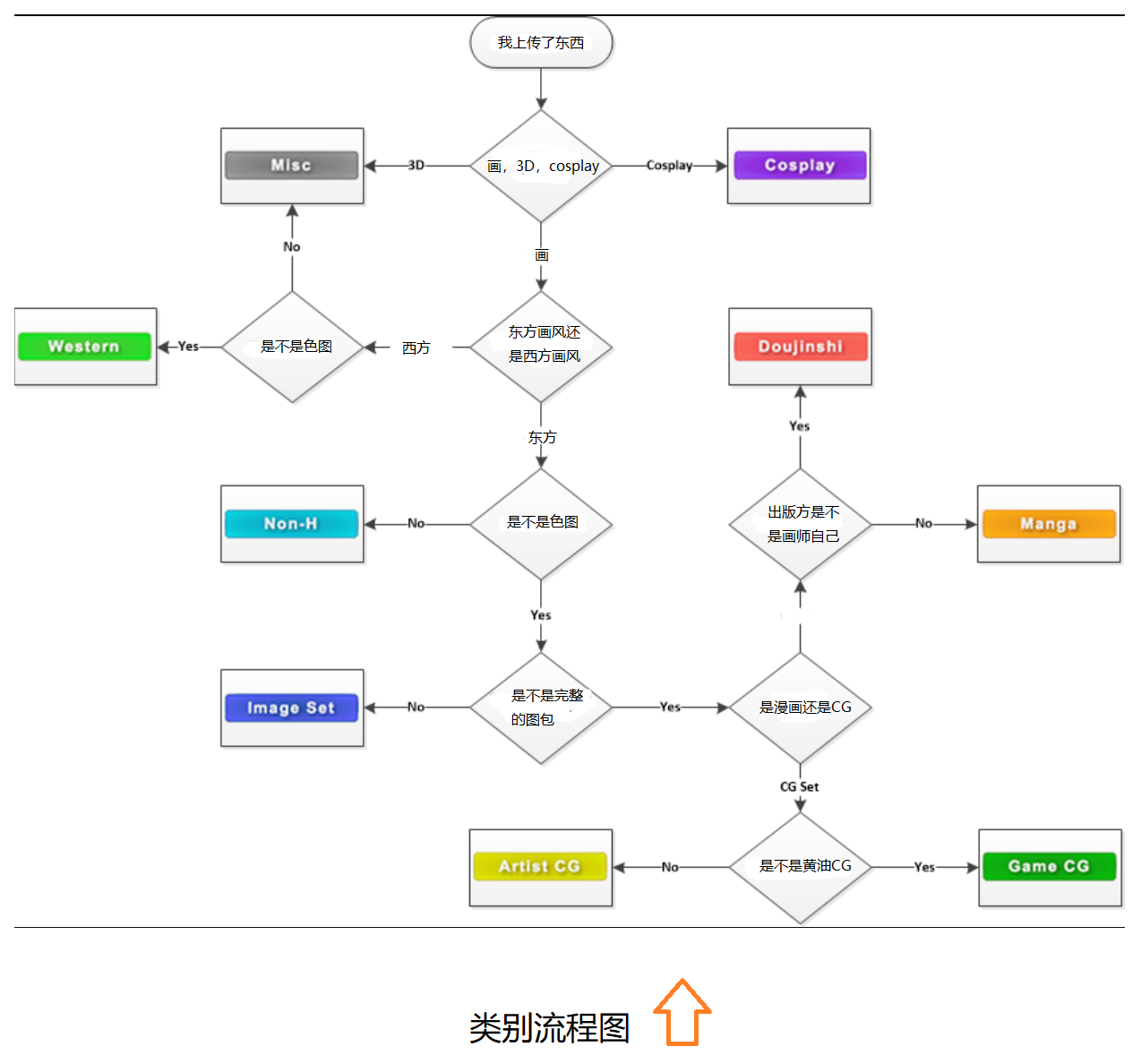 File:flowchartChinese.png - EHWiki